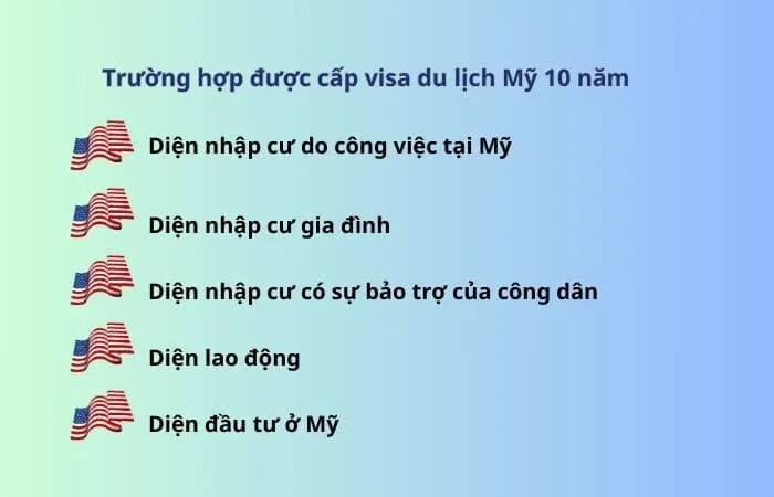 Các Đối Tượng Xin Visa Du Lịch Mỹ 10 Năm