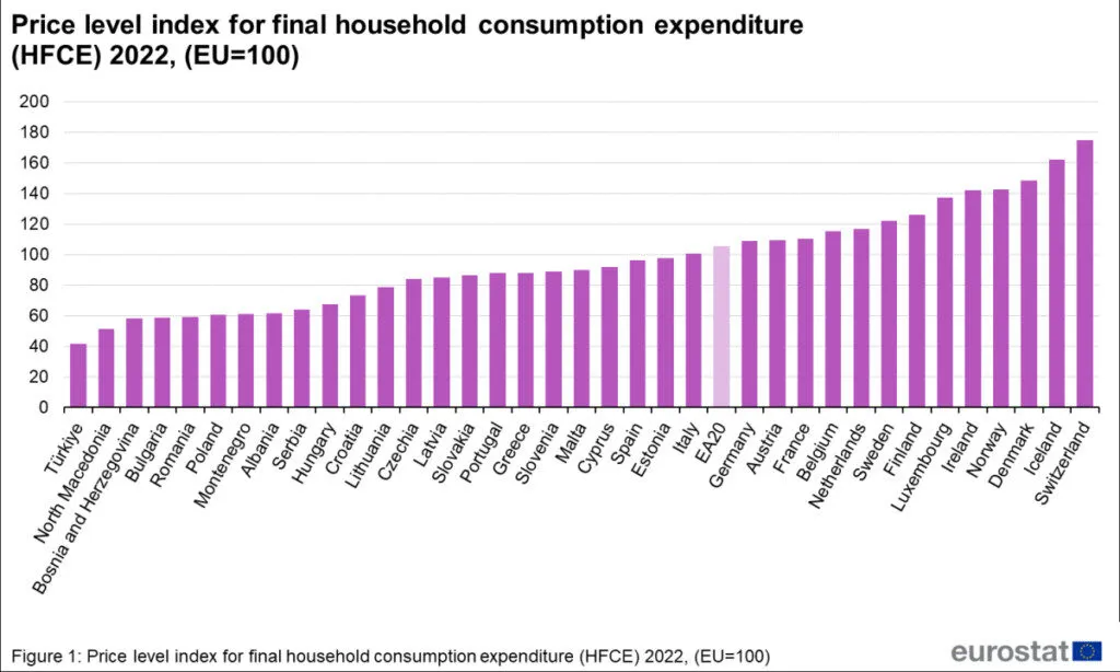 Chỉ số giá tiêu dùng của hộ gia đình tại các quốc gia Châu Âu năm 2022