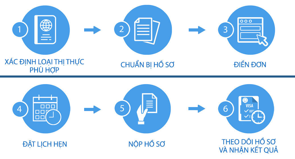 Thủ tục xin visa đi Anh thăm người thân